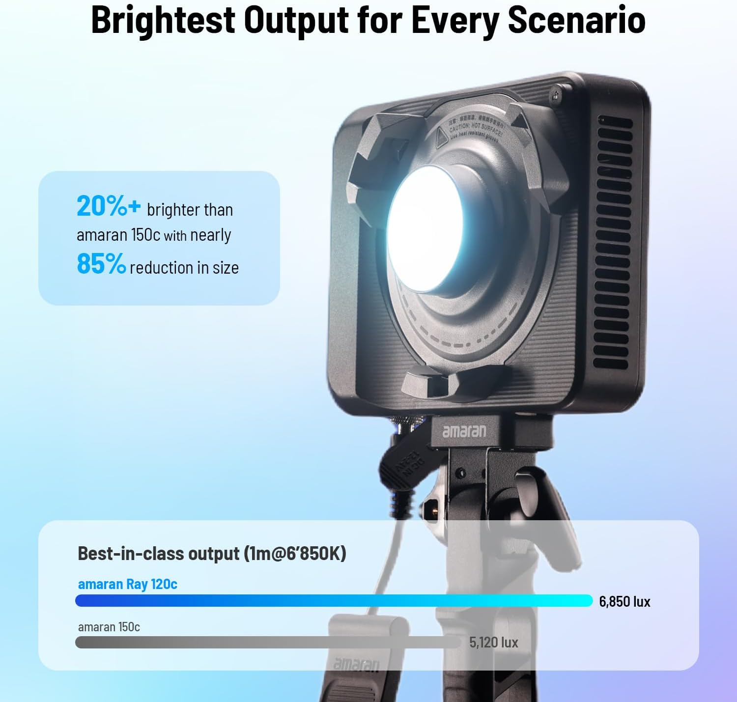 120-ваттный RGB LED видеосвет, – обзор и цена Photography Lighting App