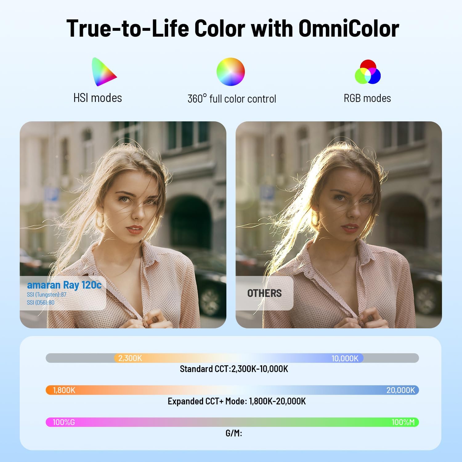 120-ваттный RGB LED видеосвет, – обзор и цена Photography Lighting App